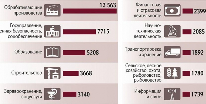 Свыше 50 тыс. сотрудников сократят крупные компании России до конца сентября