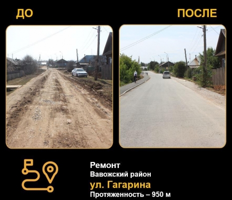 Вавожский район завершает работы по нацпроекту «Безопасные качественные дороги»
